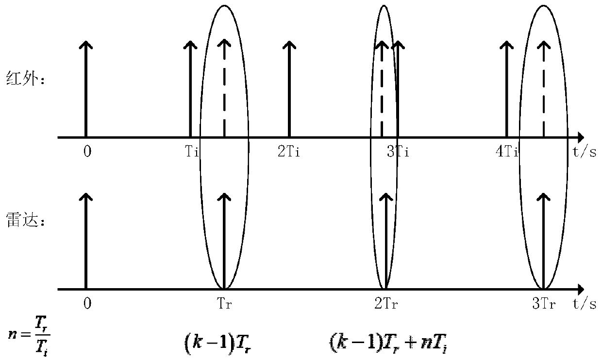 High maneuvering target tracking method and system based on LS and NEU-ECEF space-time registration