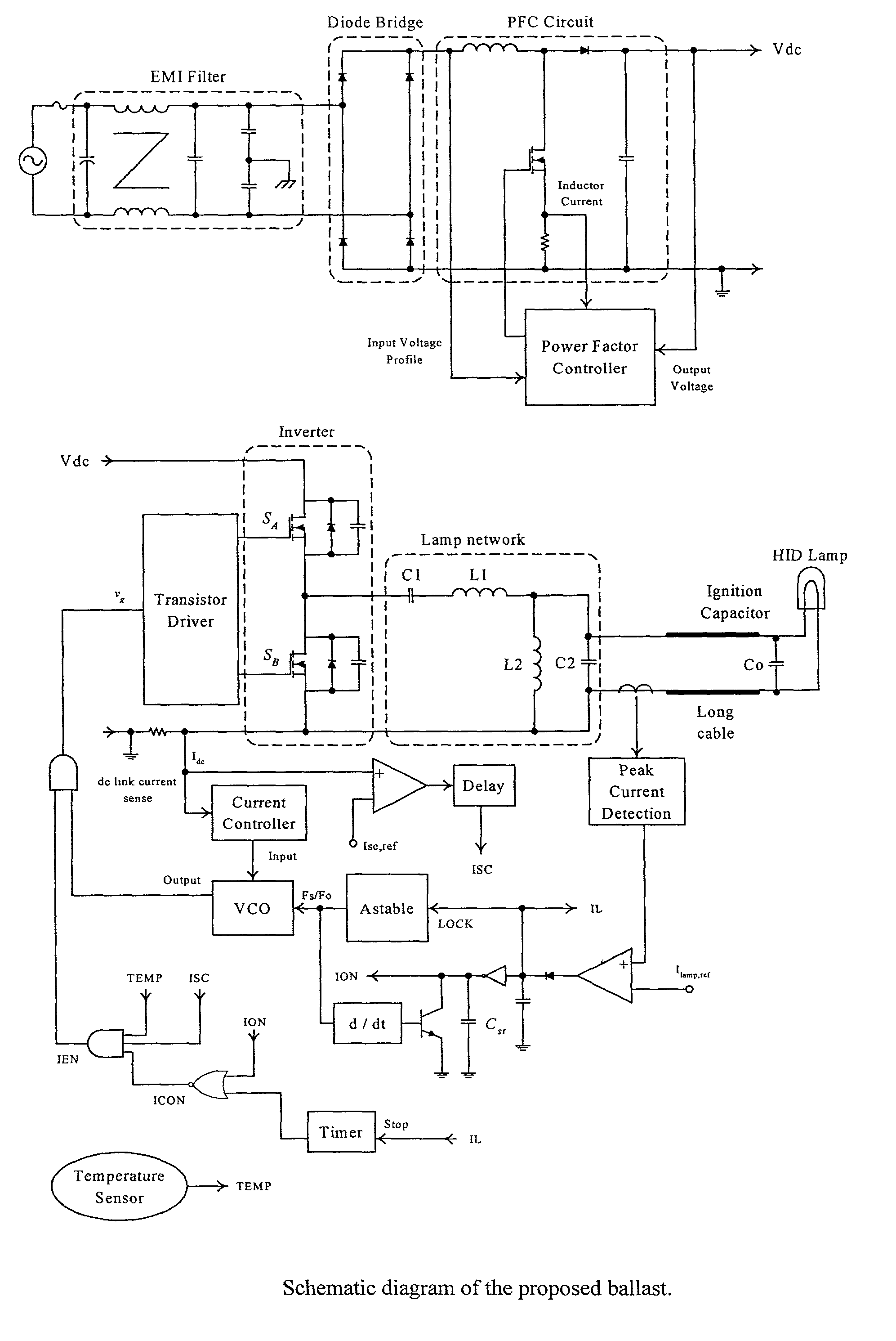 Circuit designs and control techniques for high frequency electronic ballasts for high intensity discharge lamps