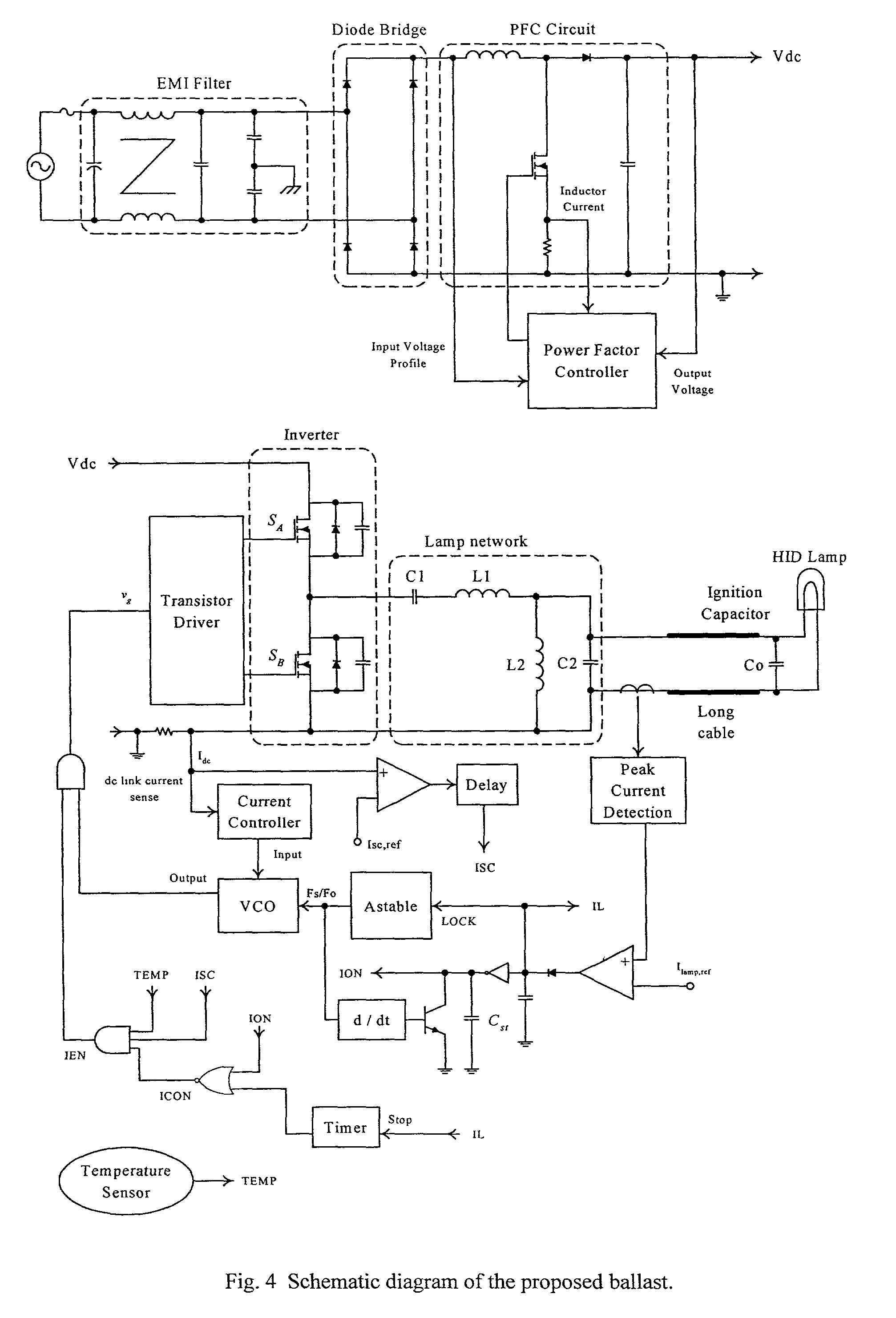 Circuit designs and control techniques for high frequency electronic ballasts for high intensity discharge lamps