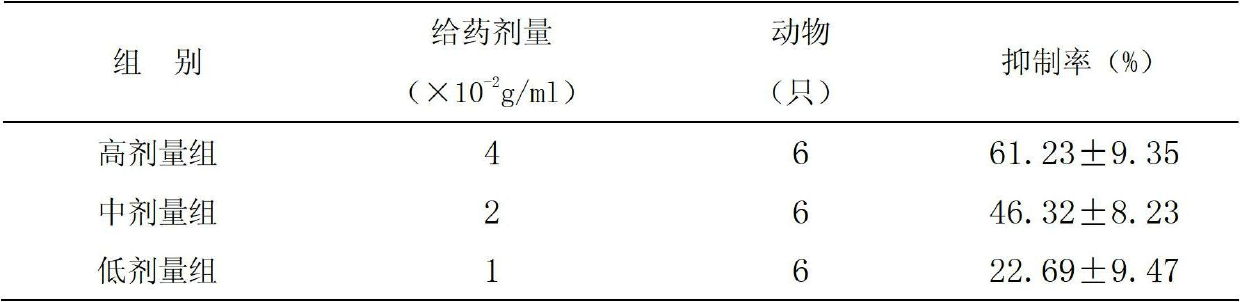 Medicament or health-care food composition for improving gastrointestinal disturbance and preparation method and application thereof