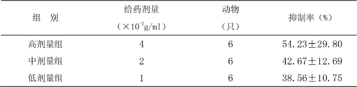 Medicament or health-care food composition for improving gastrointestinal disturbance and preparation method and application thereof