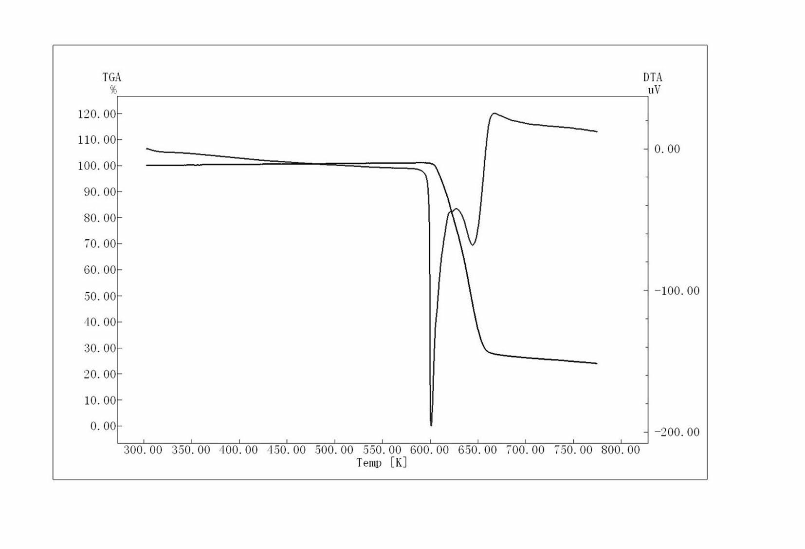 Method for preparing taurine by adopting sulfonation of ammonium sulfite