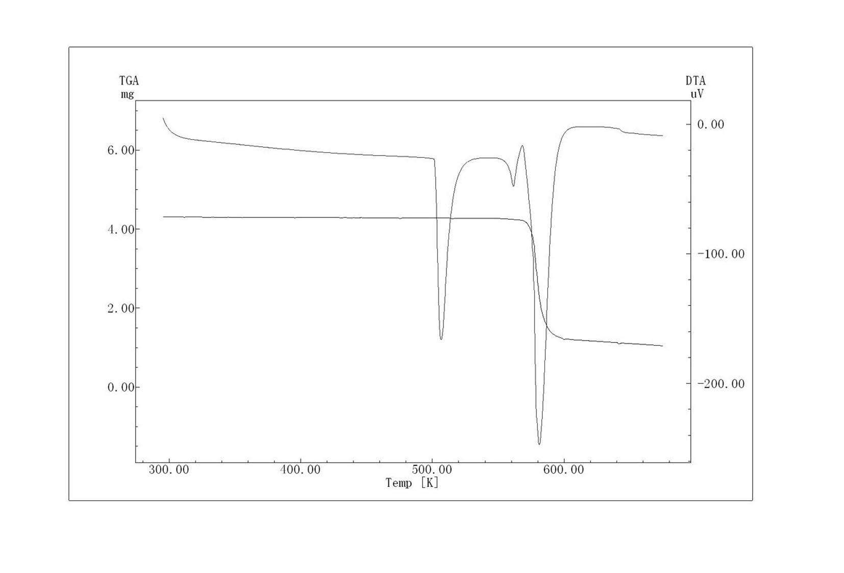 Method for preparing taurine by adopting sulfonation of ammonium sulfite