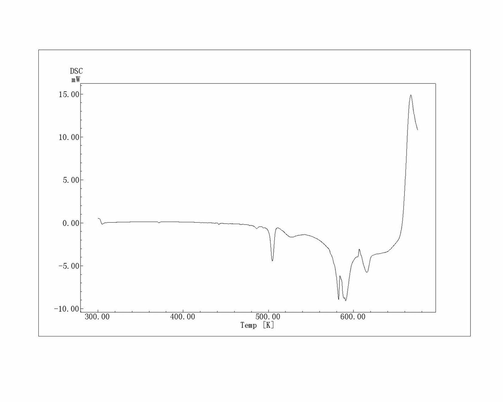 Method for preparing taurine by adopting sulfonation of ammonium sulfite