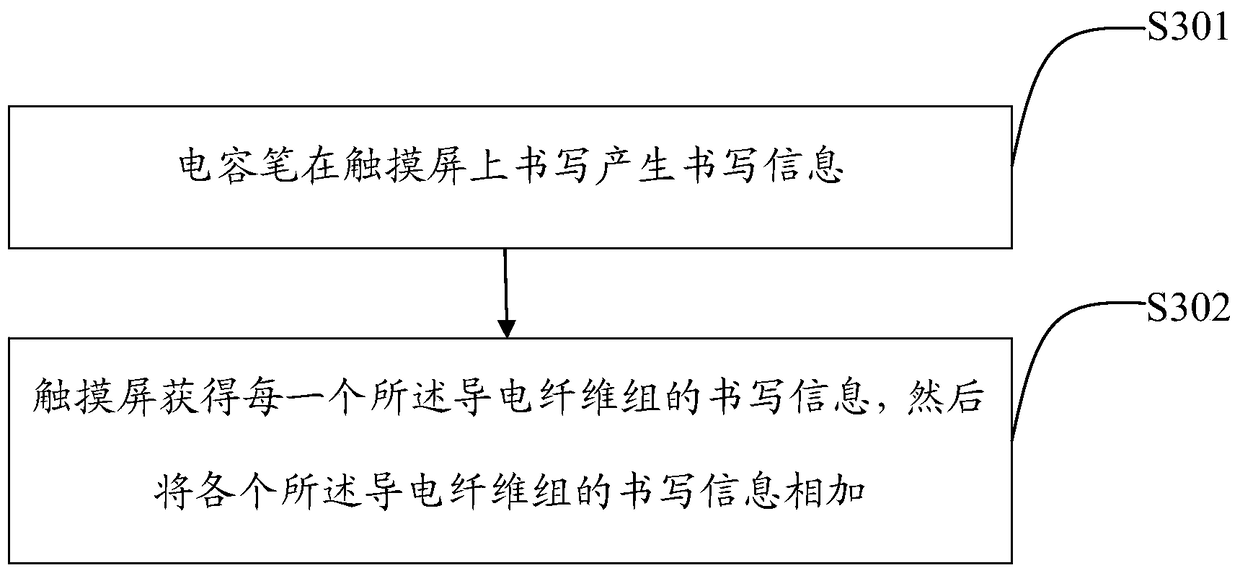 Capacitive pen, capacitive pen writing system and method