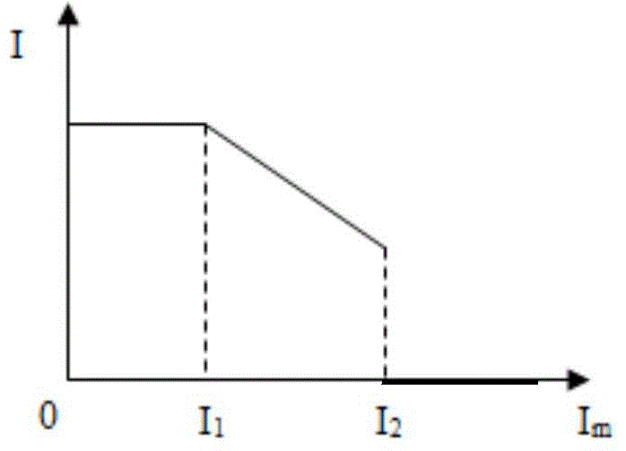 Preheating circuit of magnetron filament