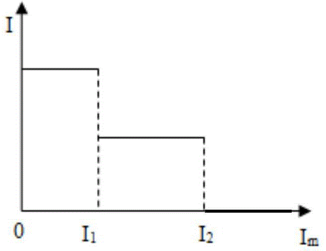 Preheating circuit of magnetron filament