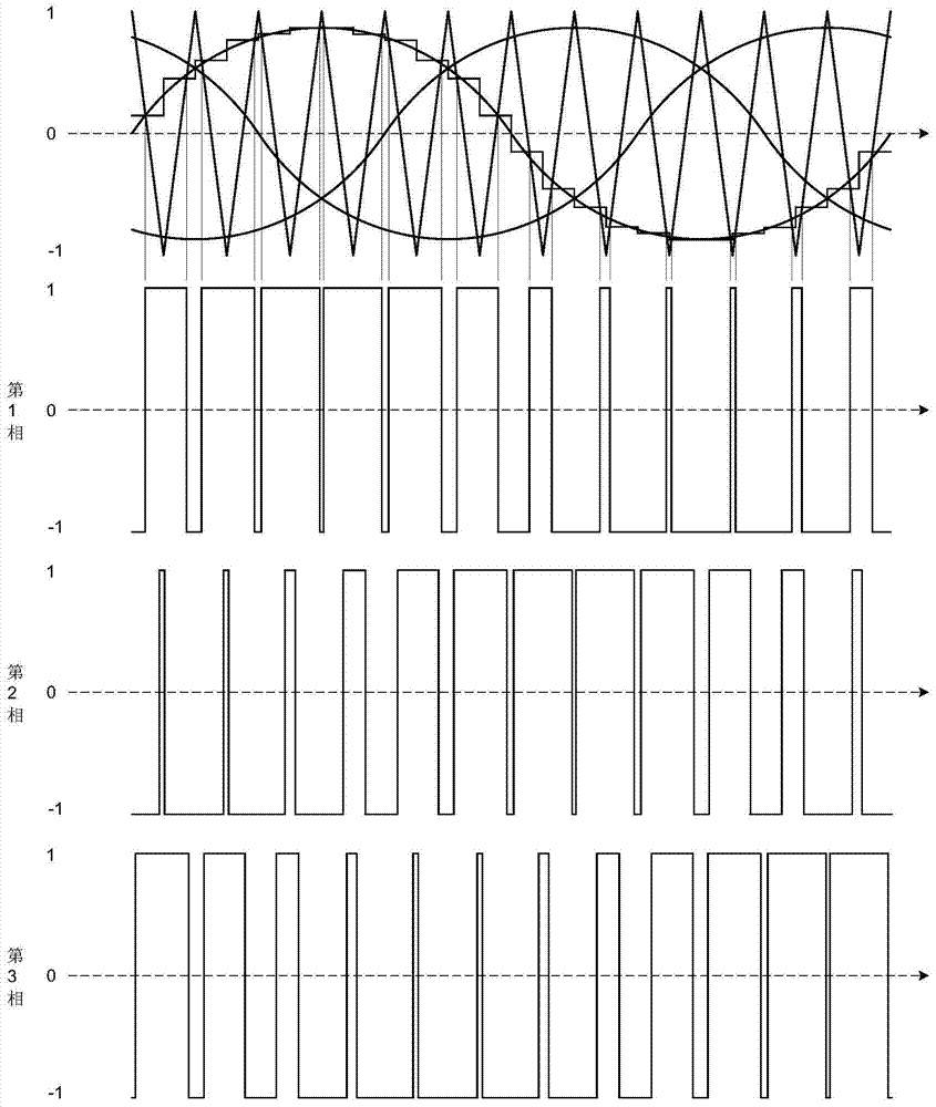 A realization method of multifunctional spwm