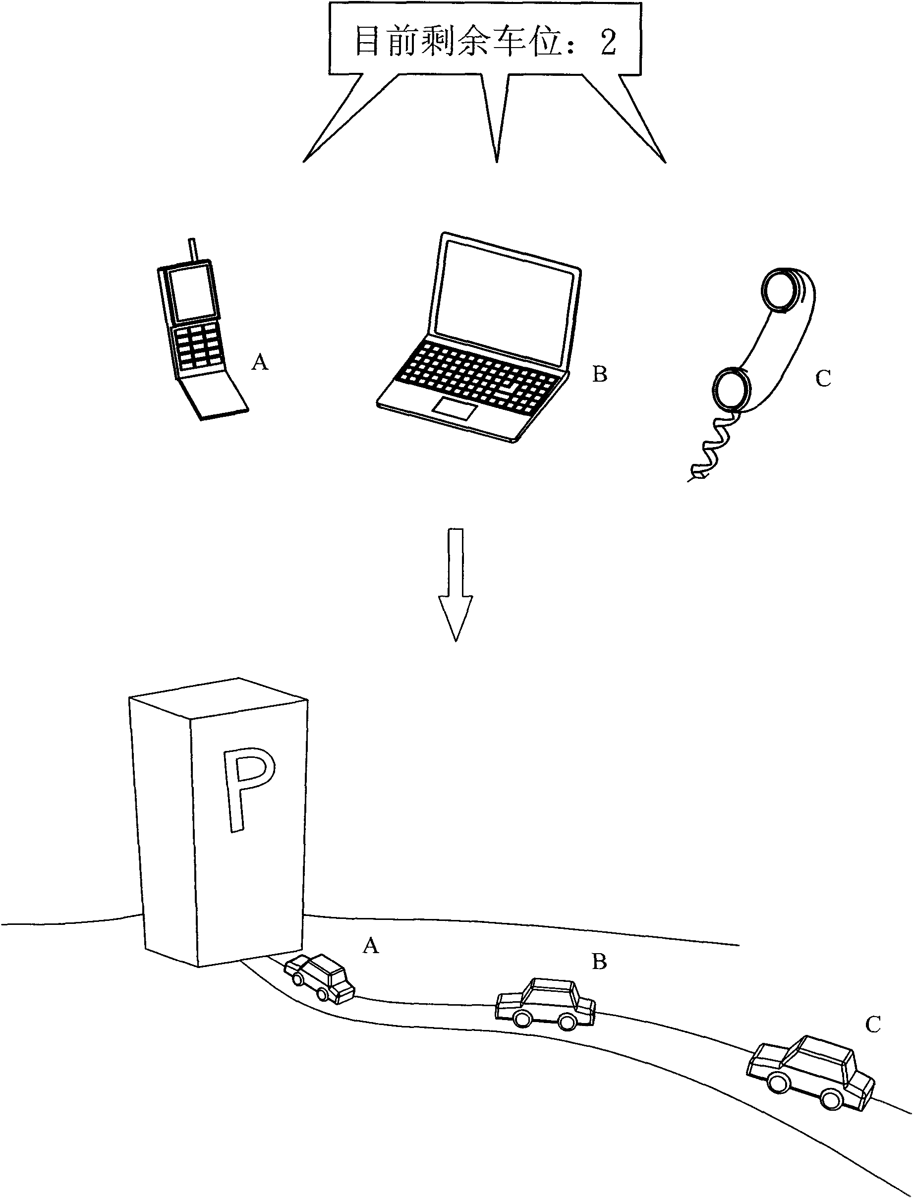 Integrated management and transaction system and method for parking lot information