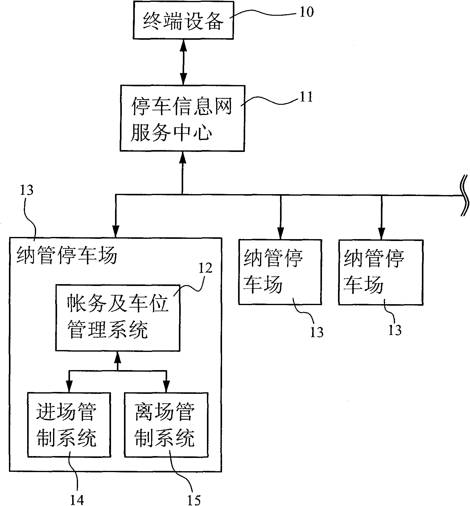 Integrated management and transaction system and method for parking lot information