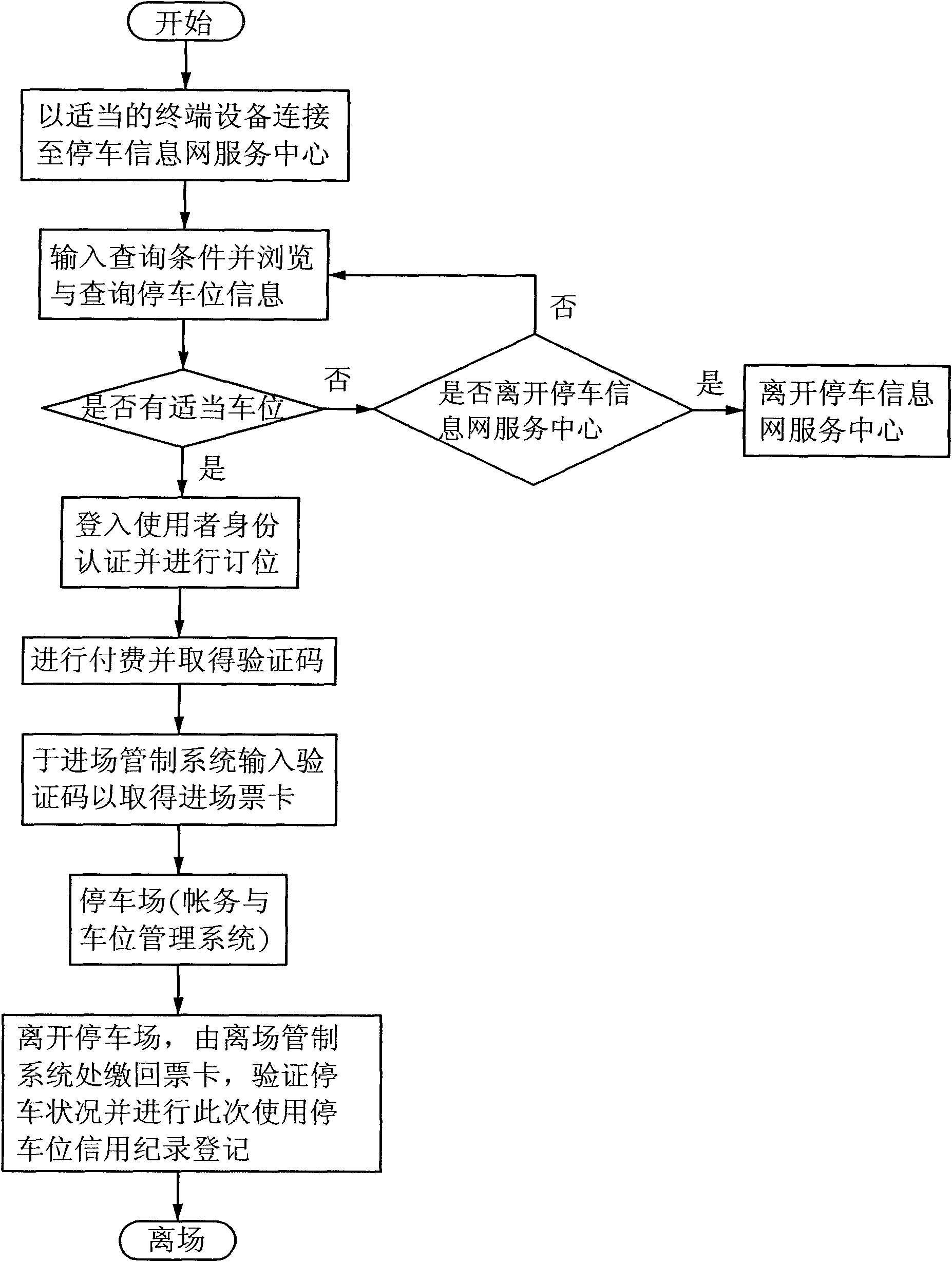 Integrated management and transaction system and method for parking lot information