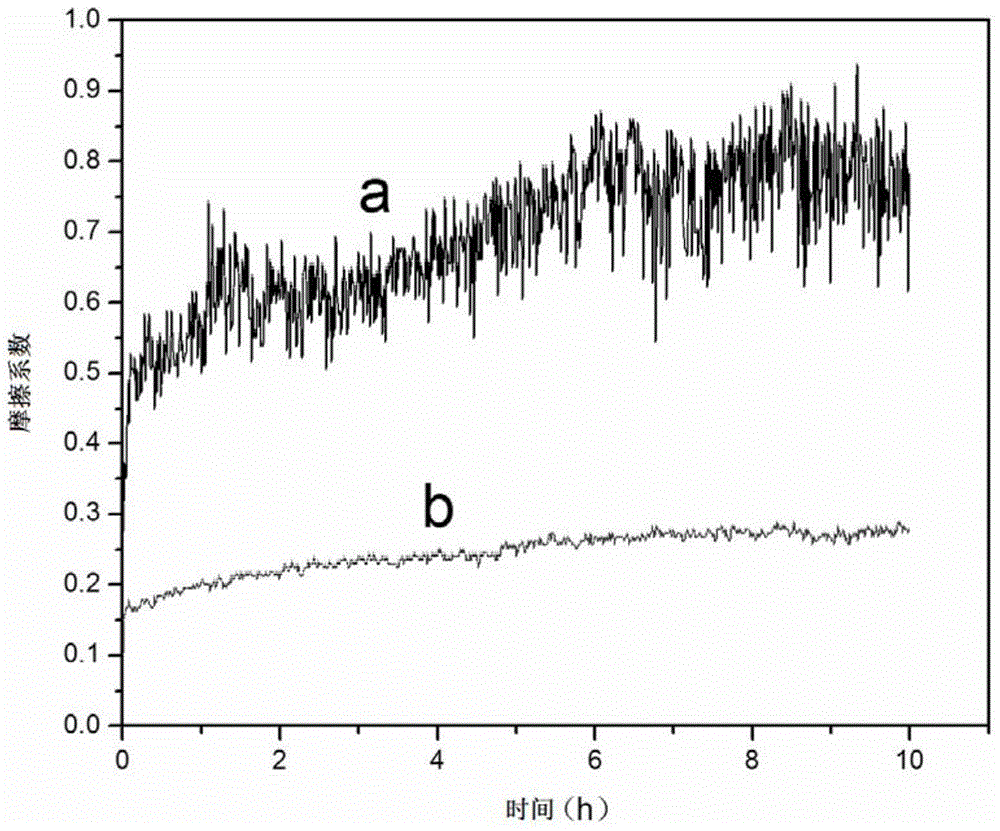 Hardening method of inner surface of cylinder barrel of titanium and titanium alloy hydraulic cylinder