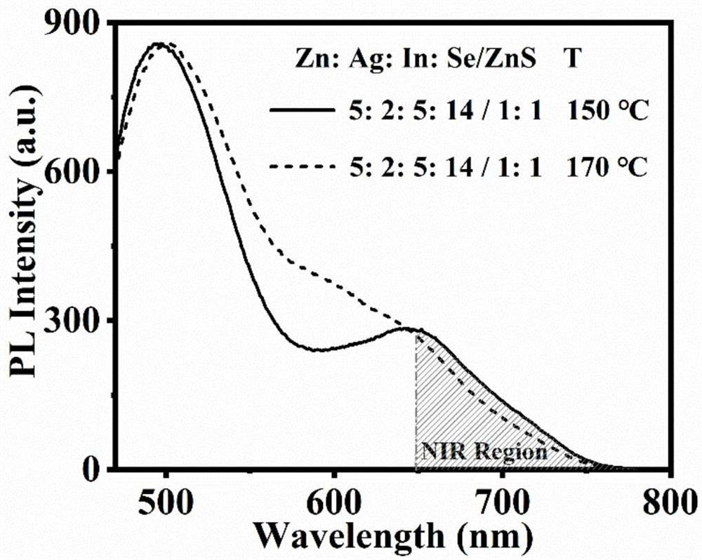 Preparation method of dual-emission quantum dot and application of dual-emission quantum dot in biological imaging