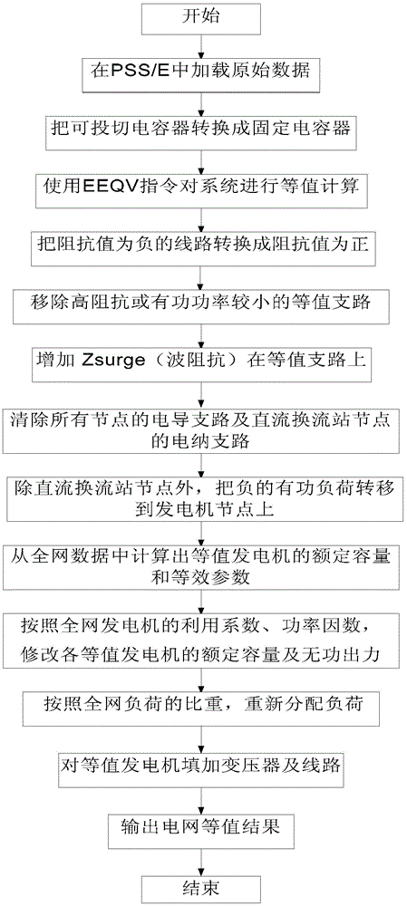 PSS/E power system equivalent method based on engineering application