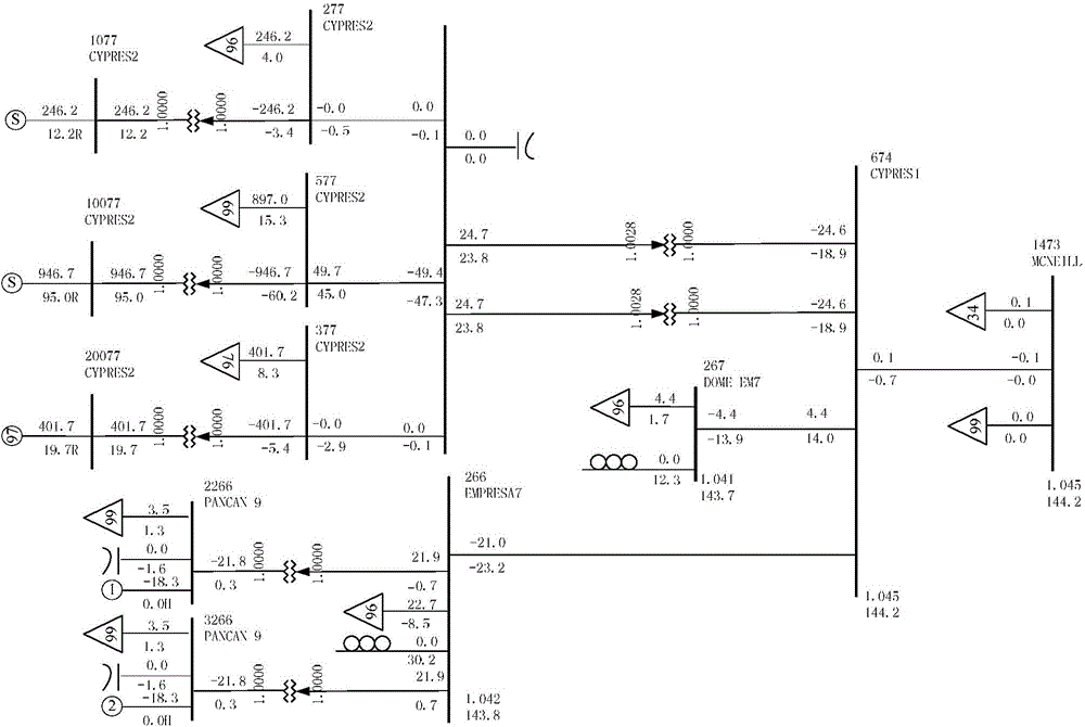 PSS/E power system equivalent method based on engineering application