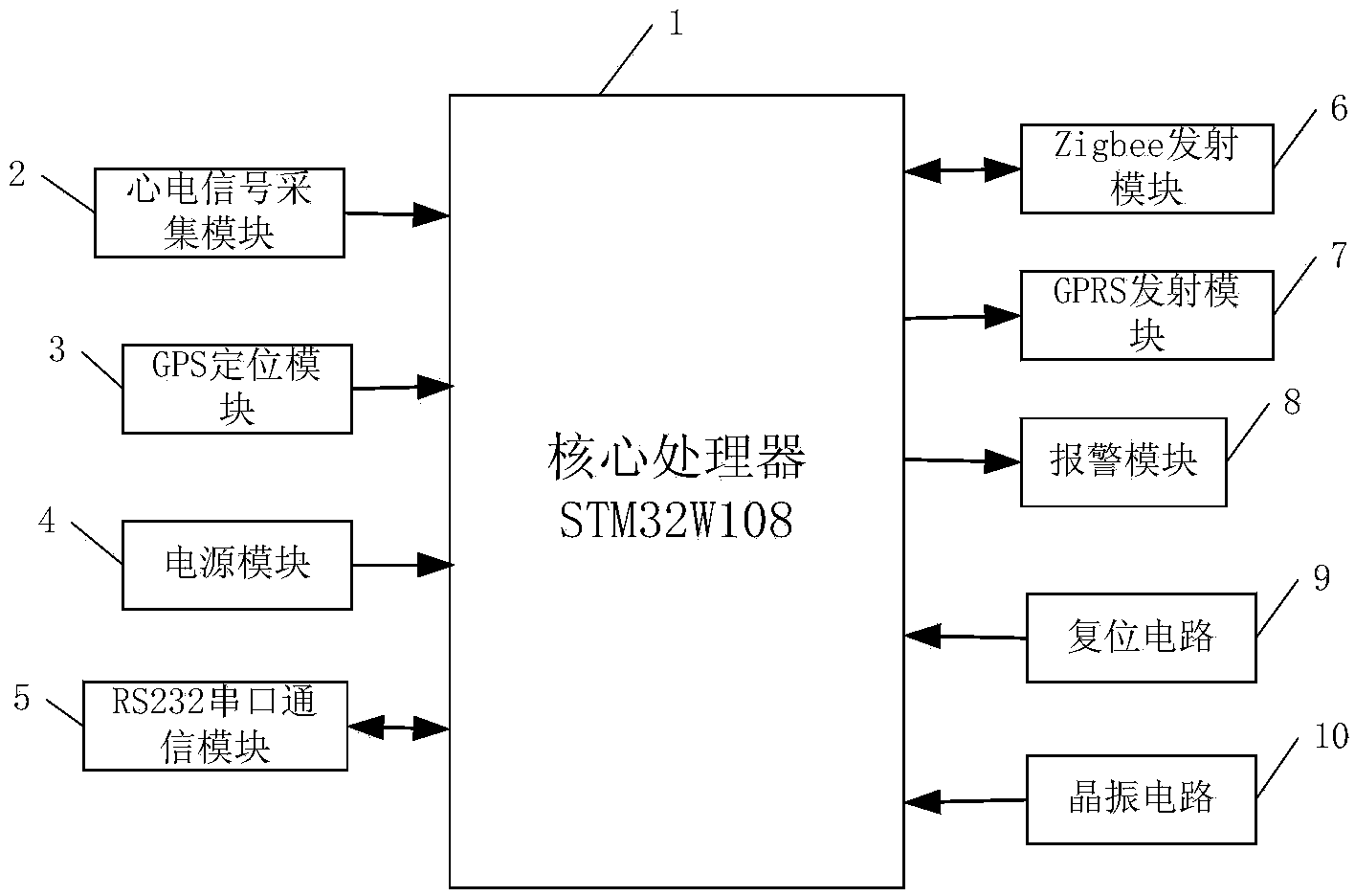 Electrocardiograph monitoring device with intravenous injection function