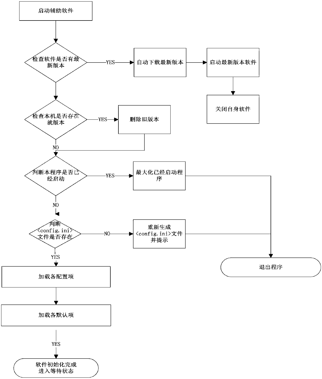 A system and method for assisting pcb design software