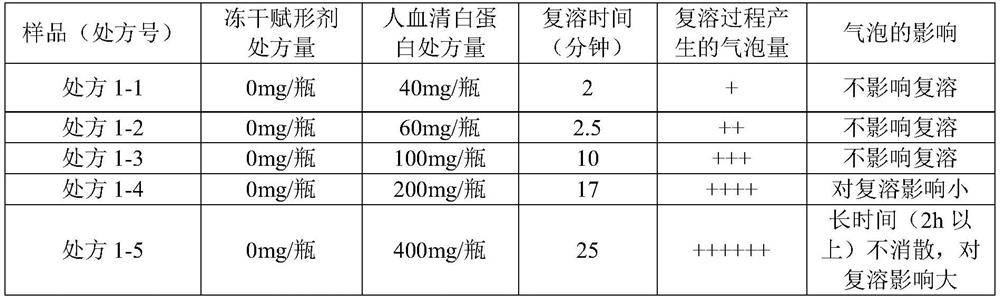 Freeze-drying preparation as well as preparation method and application thereof