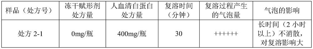 Freeze-drying preparation as well as preparation method and application thereof