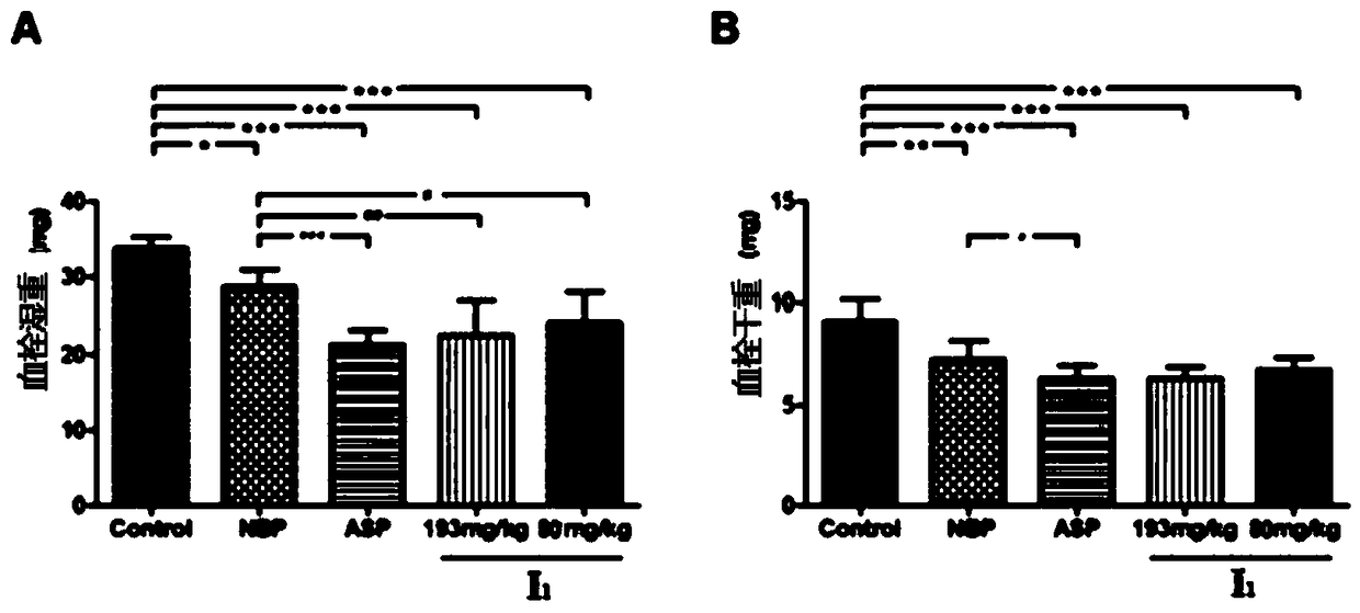 Butyphthalide derivative as well as preparation method and application thereof