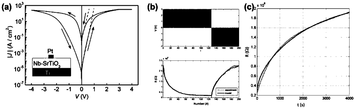 A neuron circuit based on memristive devices