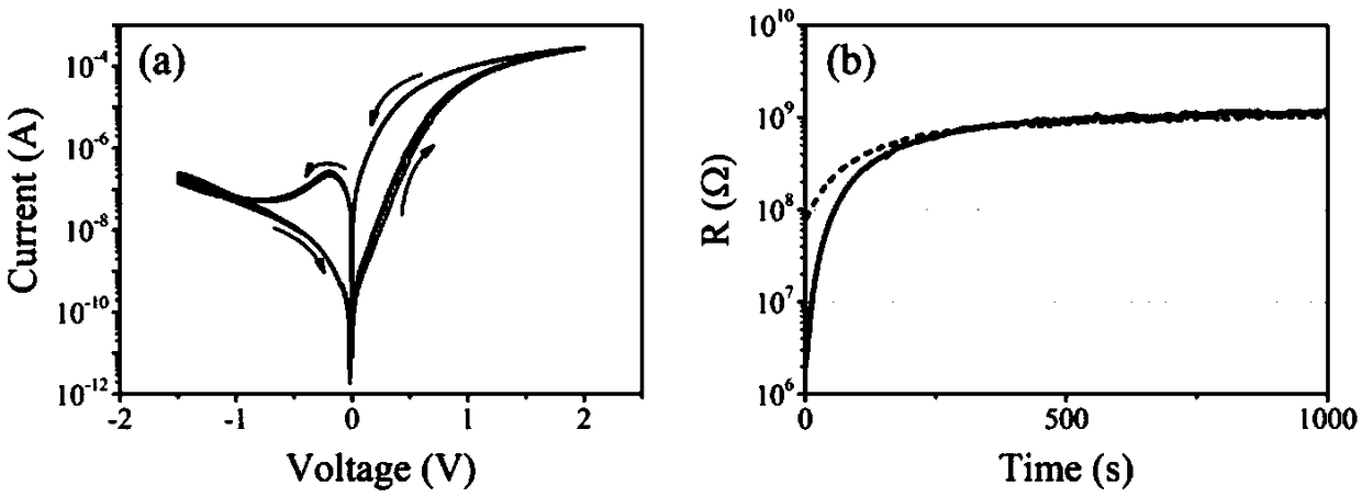 A neuron circuit based on memristive devices