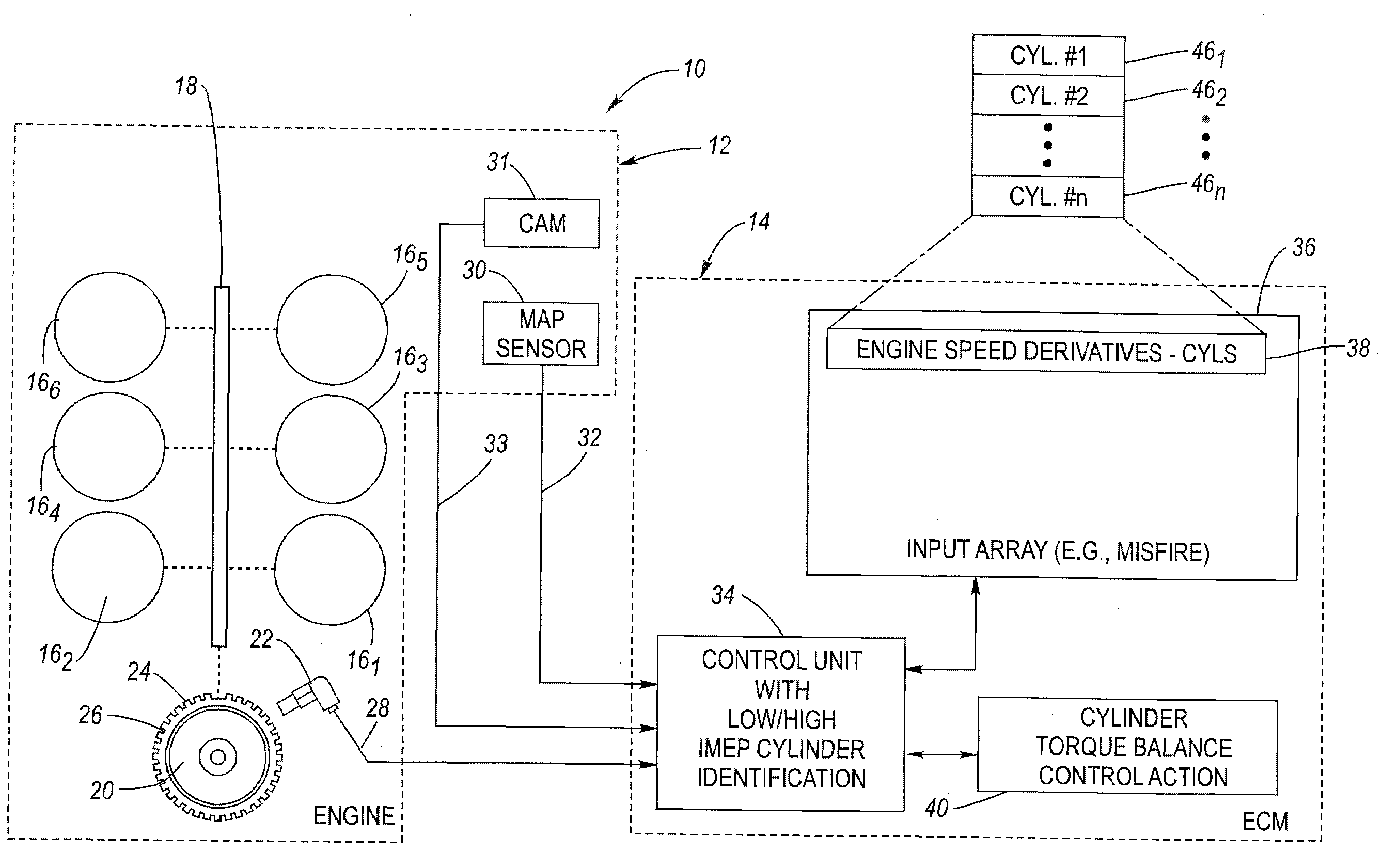 Method for low and high IMEP cylinder identification for cylinder balancing