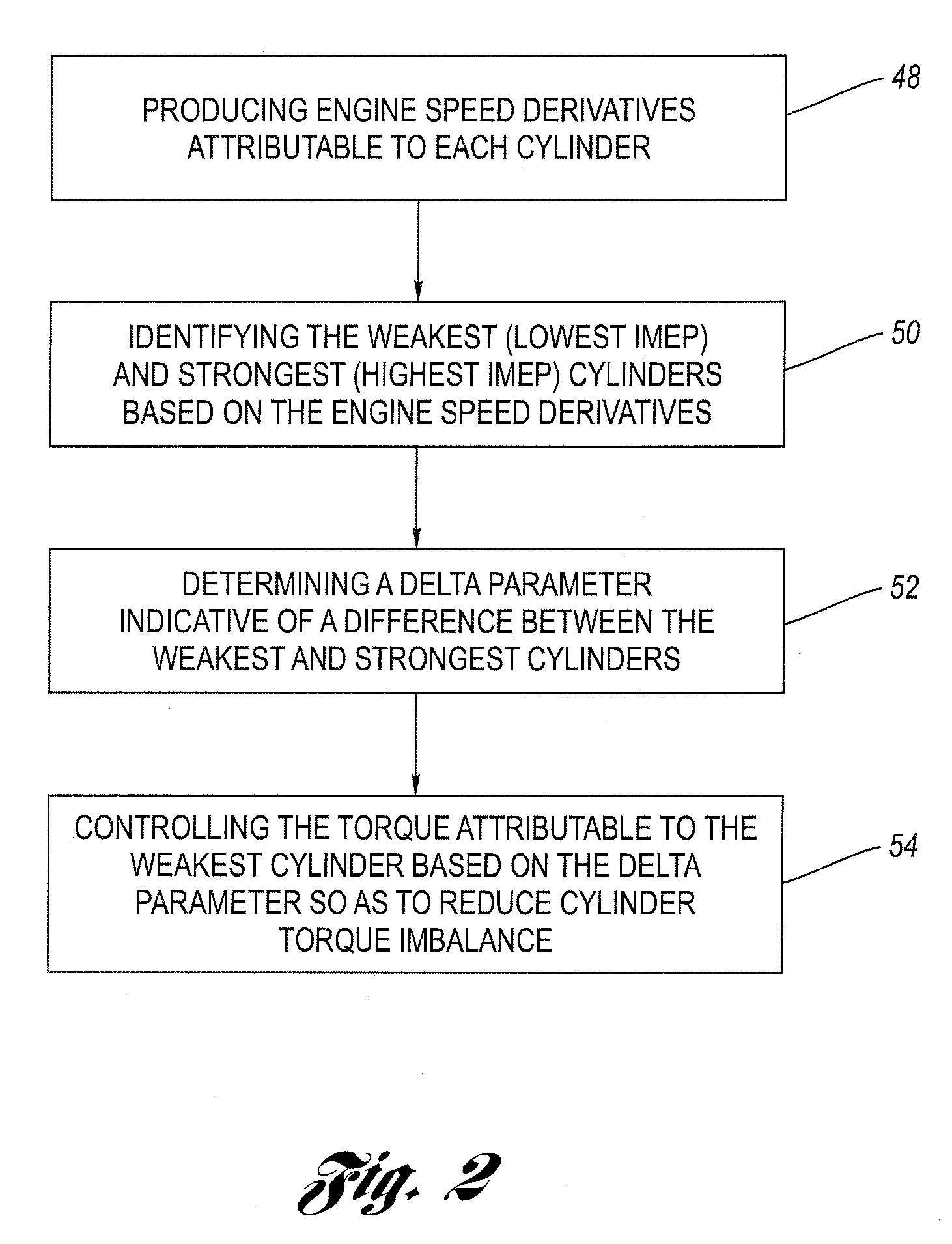 Method for low and high IMEP cylinder identification for cylinder balancing