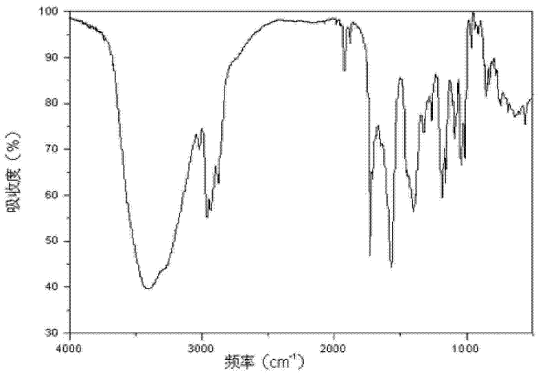 Crystal form of Pravastatin Na, and preparation method and application thereof