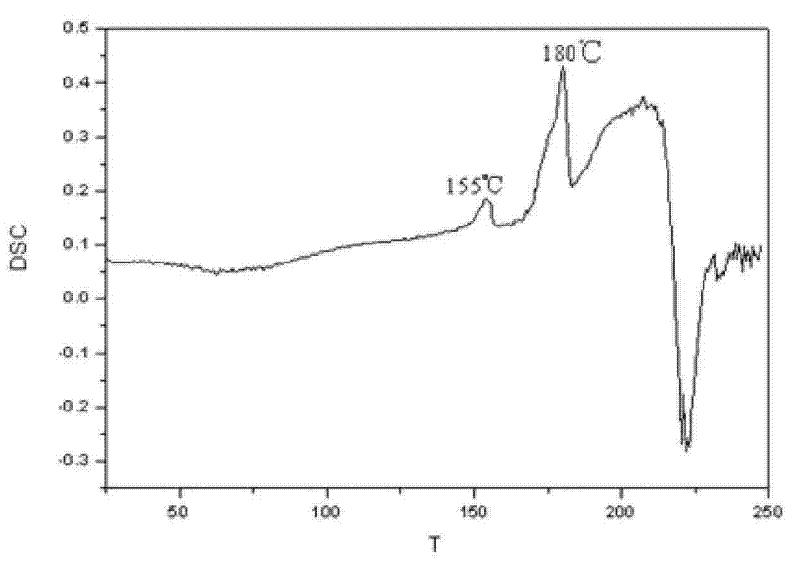 Crystal form of Pravastatin Na, and preparation method and application thereof