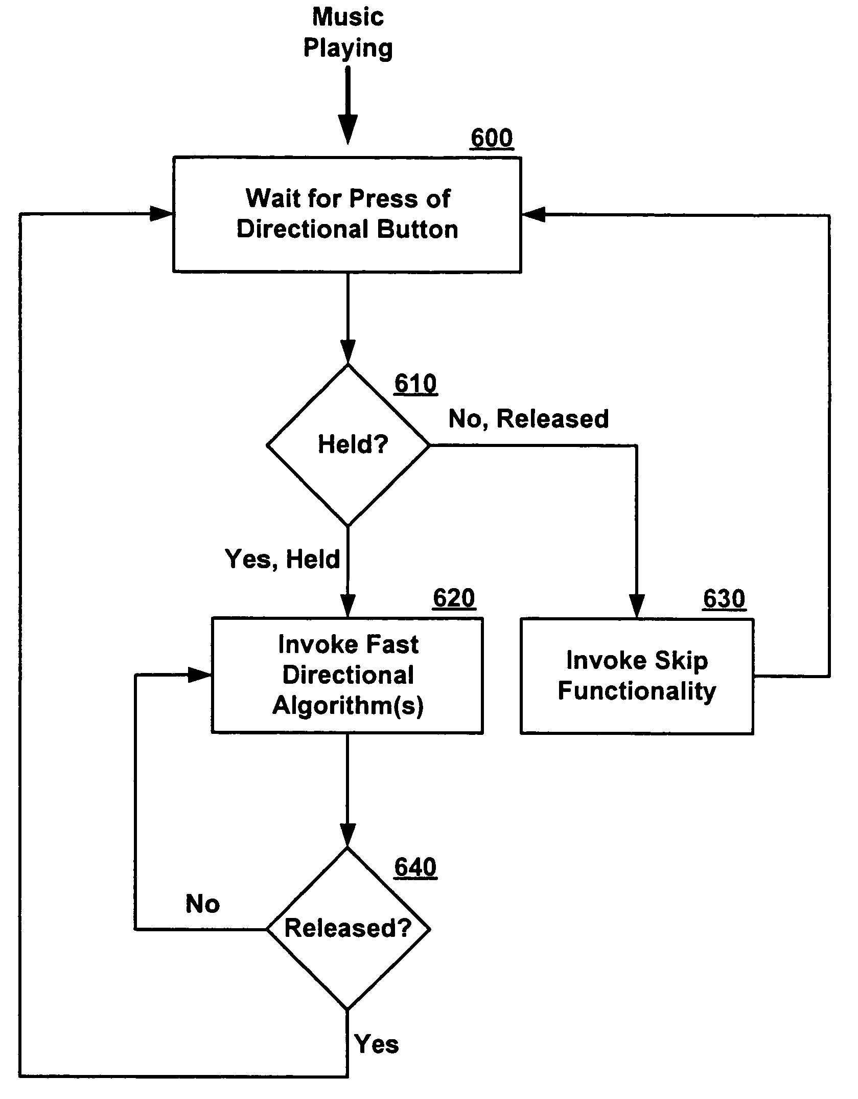 Systems and methods for interacting with a user interface of a media player