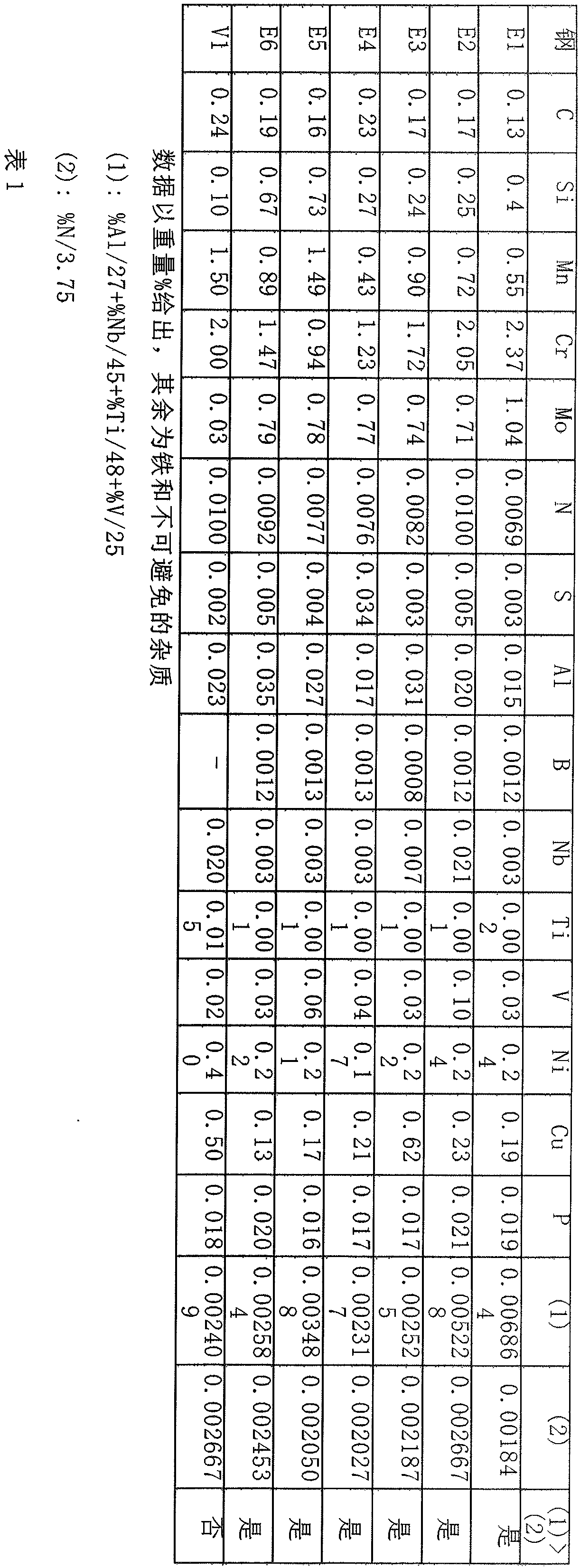 High-grade structural steel with bainitic structure, forged part produced therefrom and method for producing a forged part