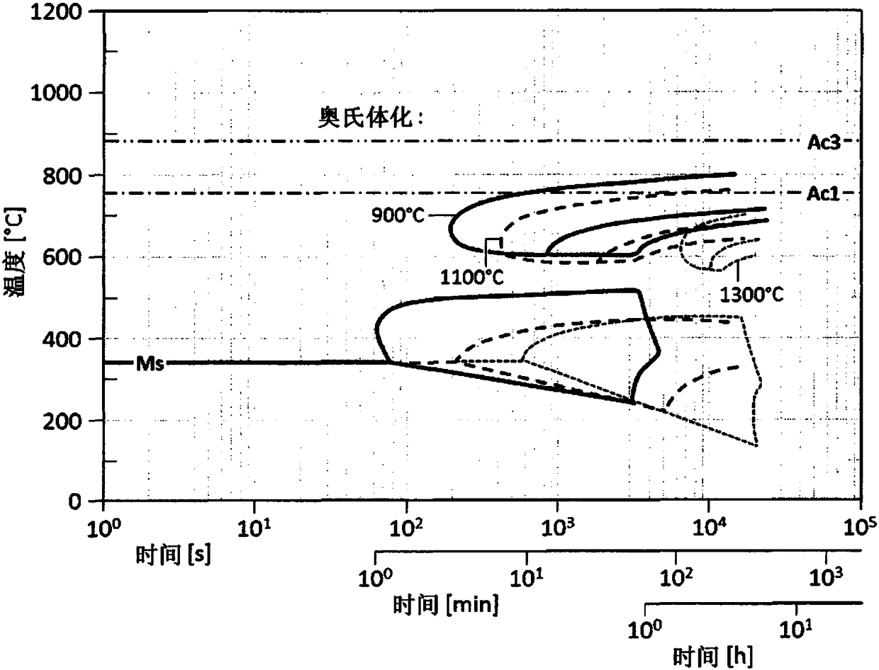 High-grade structural steel with bainitic structure, forged part produced therefrom and method for producing a forged part