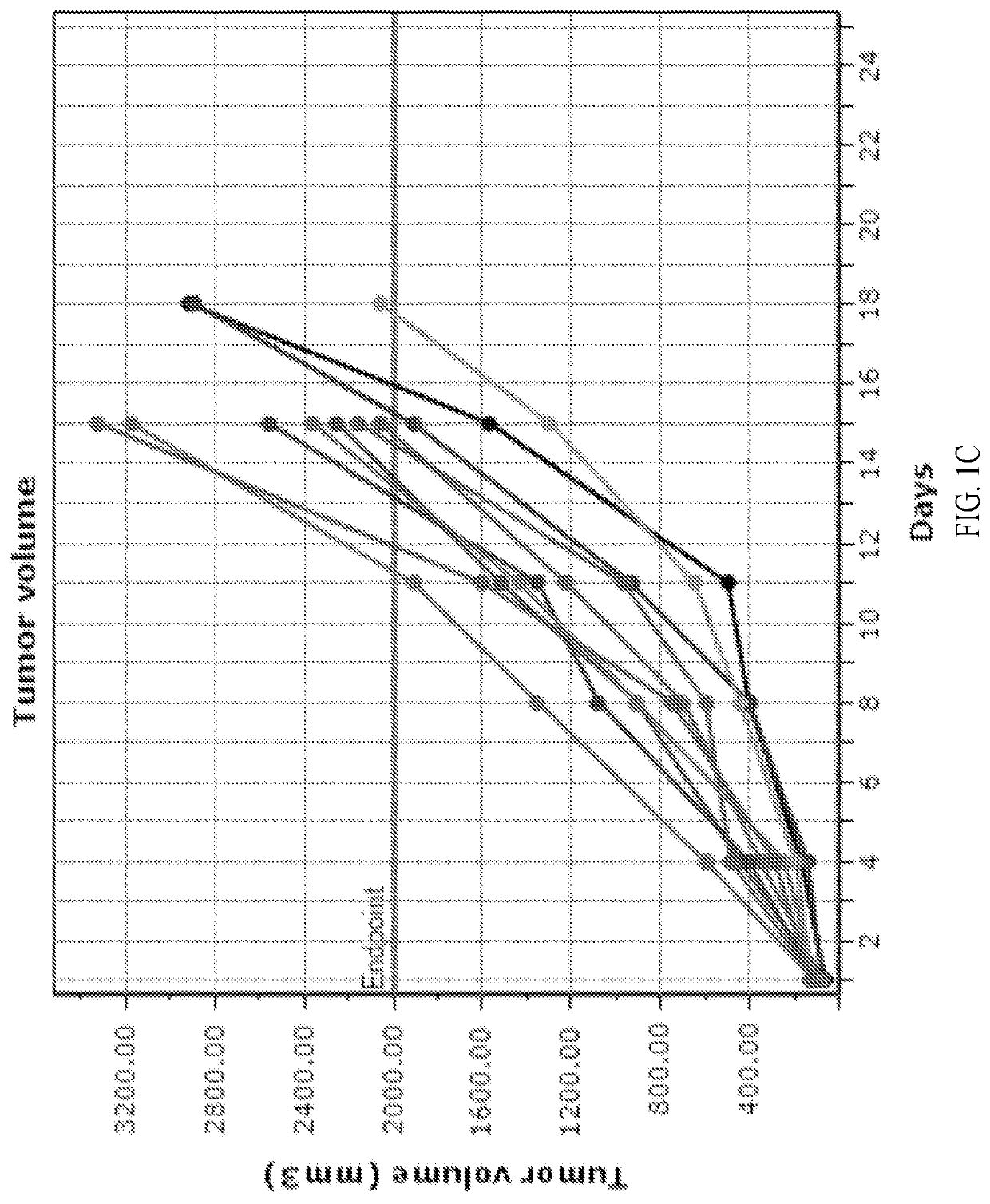 Compositions And Methods For Enhancing Immunotherapy