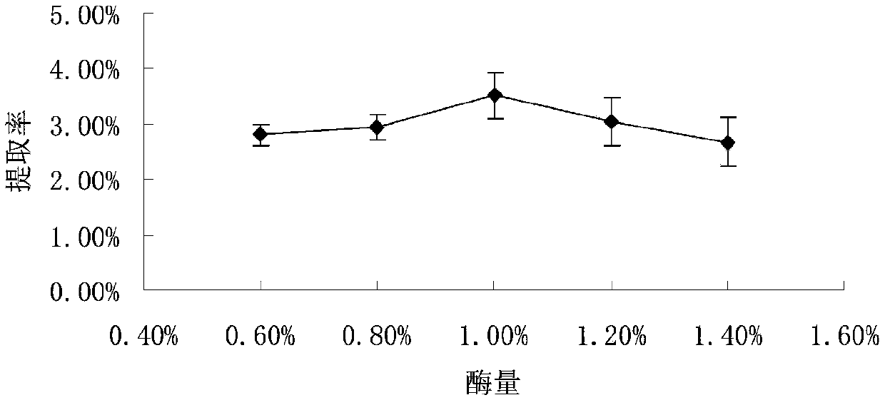 Abelmoschus manihot flower polysaccharide extracting method