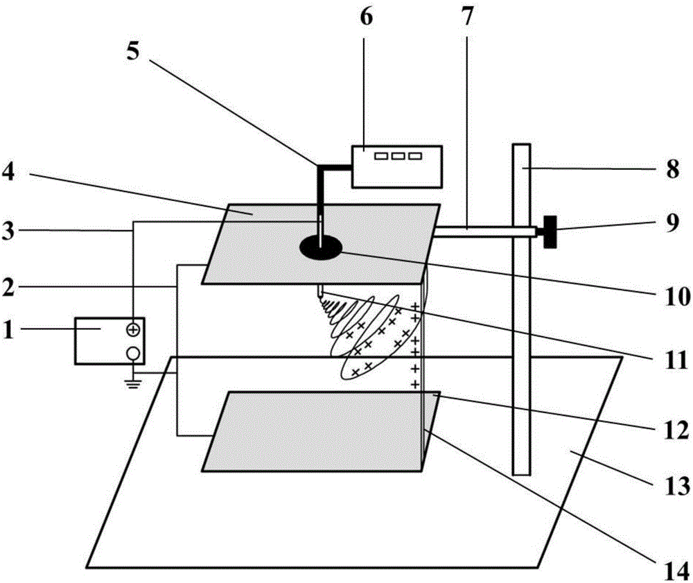 Electrostatic spinning method for preparing directional nanofiber