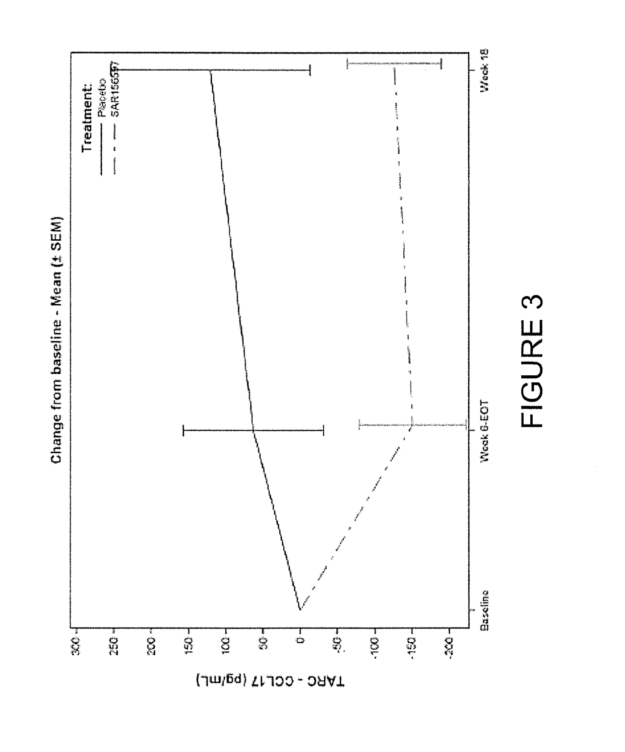 Anti-il4-il 13 bispecific antibodies