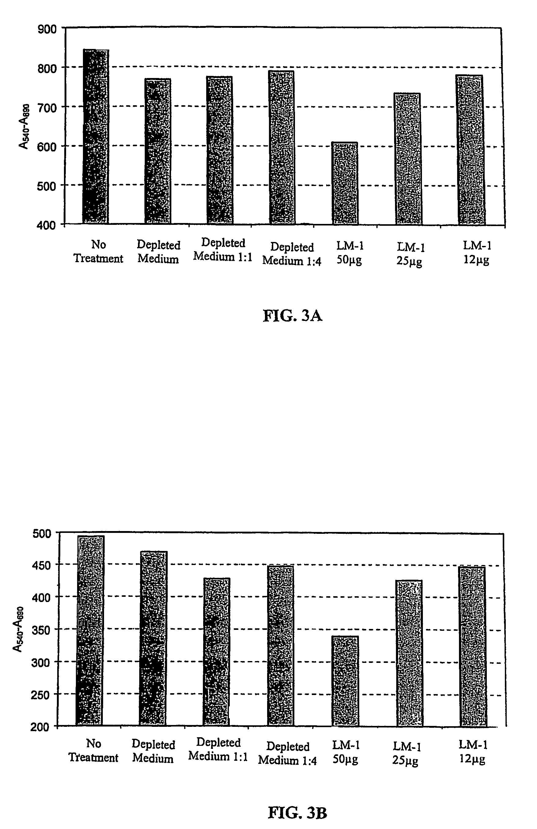 Neoplasm specific antibodies and uses thereof