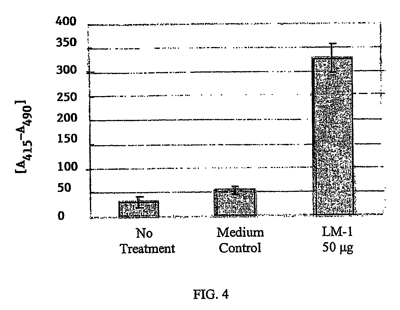 Neoplasm specific antibodies and uses thereof