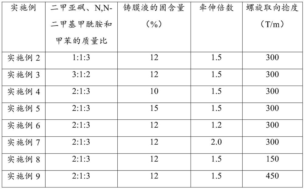 Preparation method of high-strength and high-toughness bionic fiber