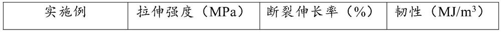 Preparation method of high-strength and high-toughness bionic fiber