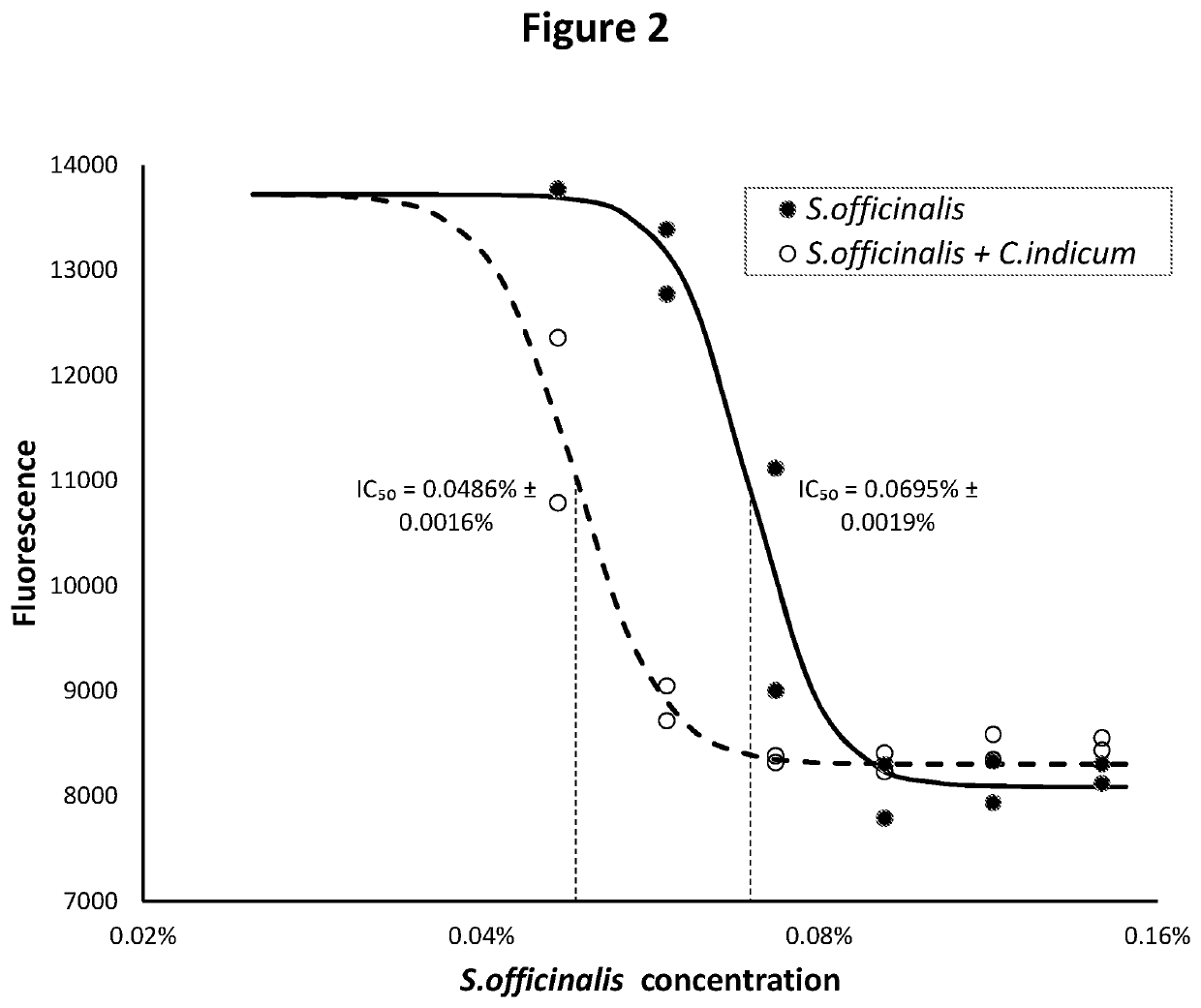 Herbal extracts for treatment of herpesvirus infections