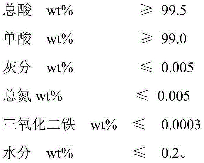 Method for recovery and utilization of dodecanedioic acid purification and crystallization mother liquor