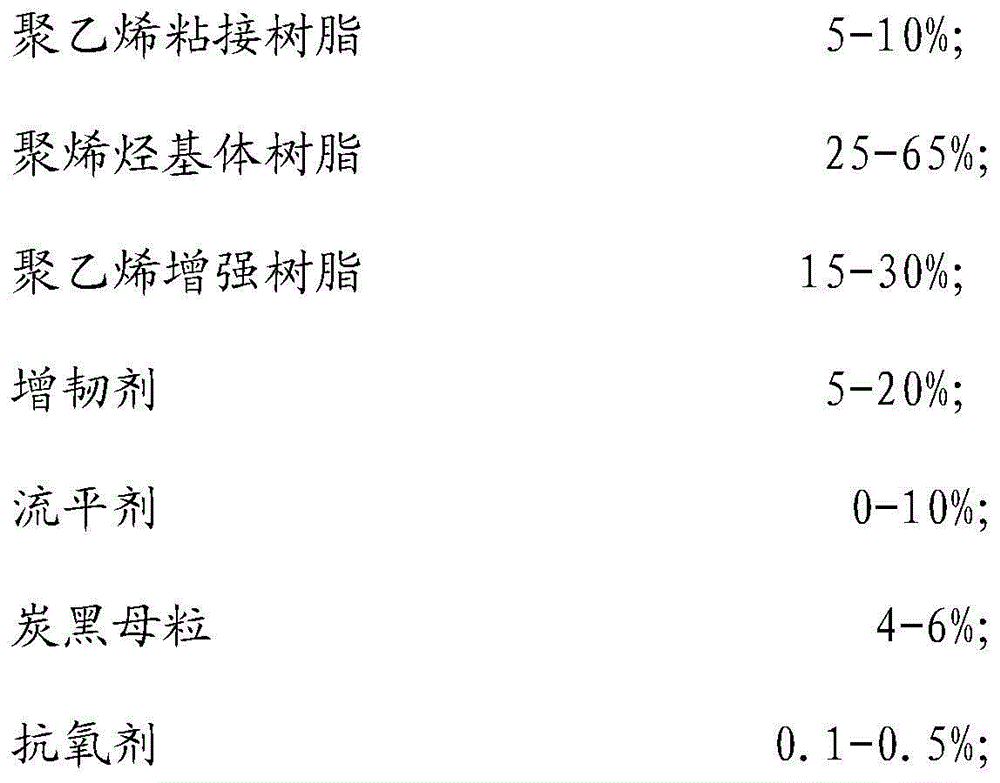 Polyethylene powder for anti-corrosive pipeline and preparation method for polyethylene powder