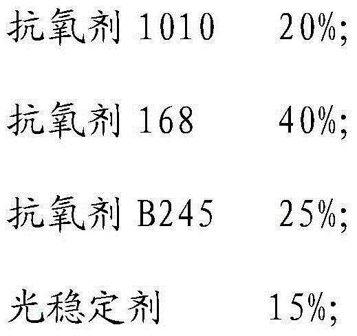 Polyethylene powder for anti-corrosive pipeline and preparation method for polyethylene powder