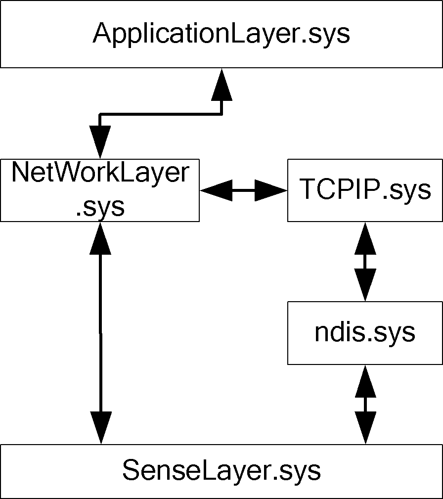 State firewall state detection system and method based on industrial Internet of Things