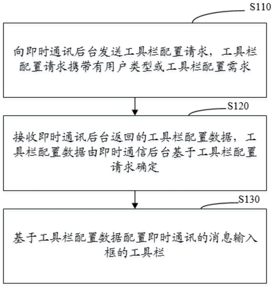 Configuration method and device, background, electronic equipment and storage medium