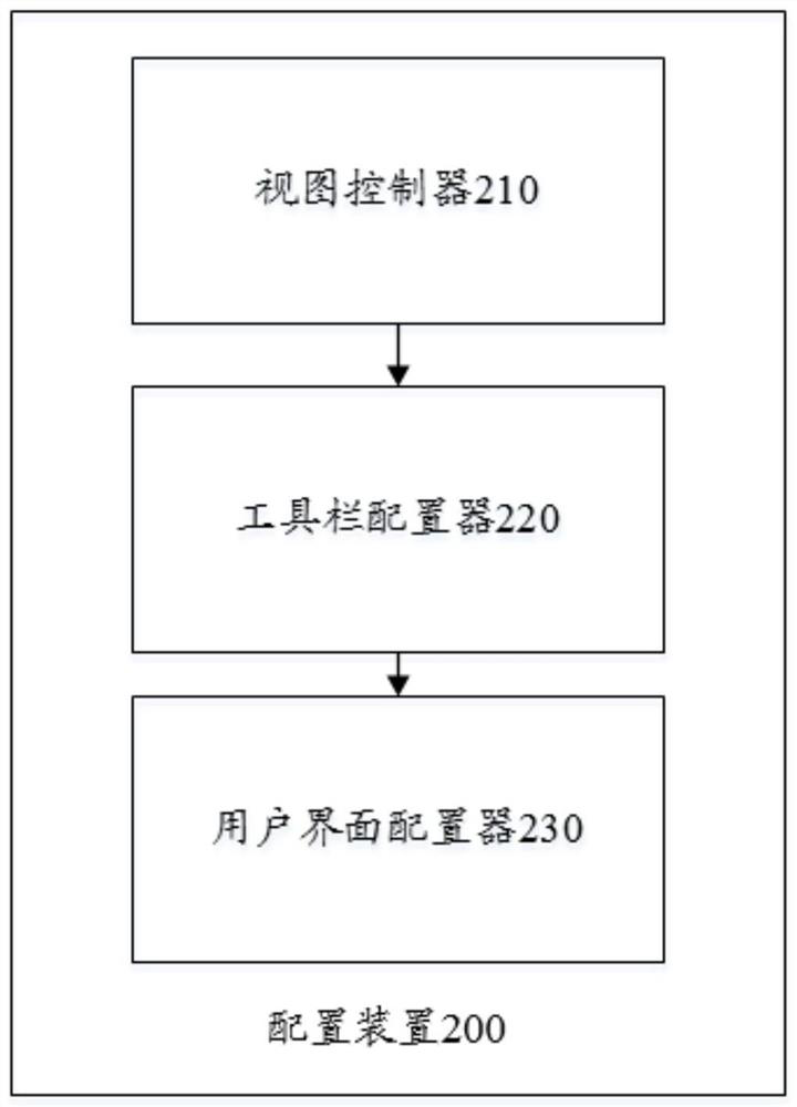 Configuration method and device, background, electronic equipment and storage medium