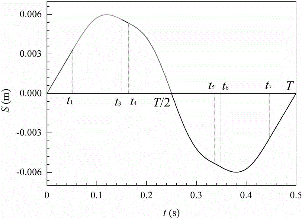 Non-sinusoidal vibration method of continuous casting mold