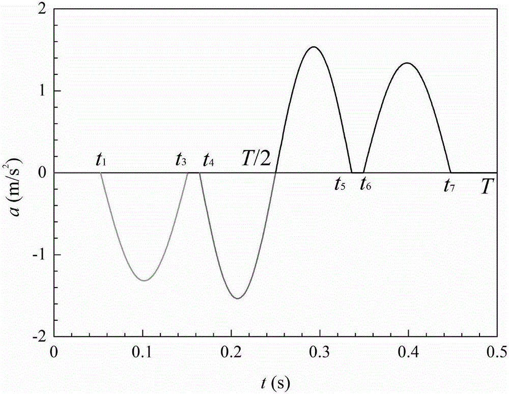 Non-sinusoidal vibration method of continuous casting mold